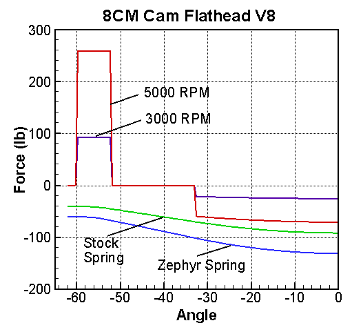 Flathead 8CM Kinematic Analysis