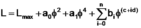 Equation for Polynomial Profile