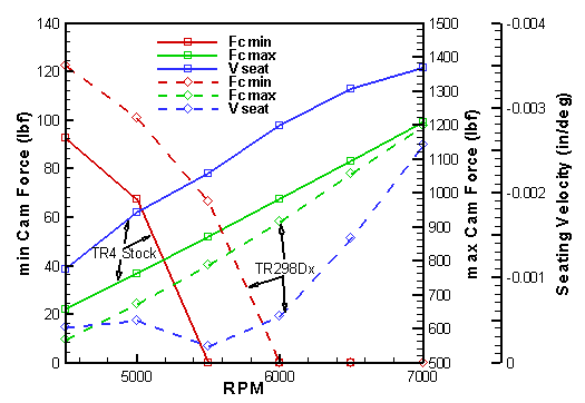 Force Summary