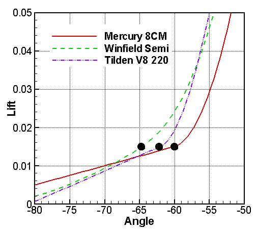 Comparison Closeup