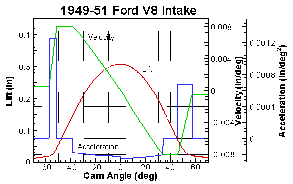 8BA Intake