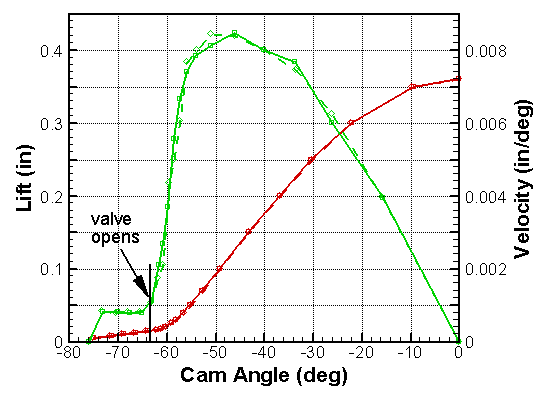 Measured Lift Curve - valve opening point