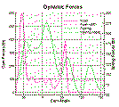 Valve Train Dynamics