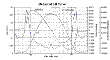 Cam Profile